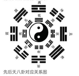 八字算命，家居风水，八字合婚，寻龙点穴，择良辰吉日