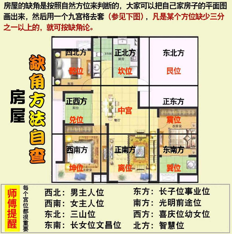  ☯️房子西北缺角有何影响？