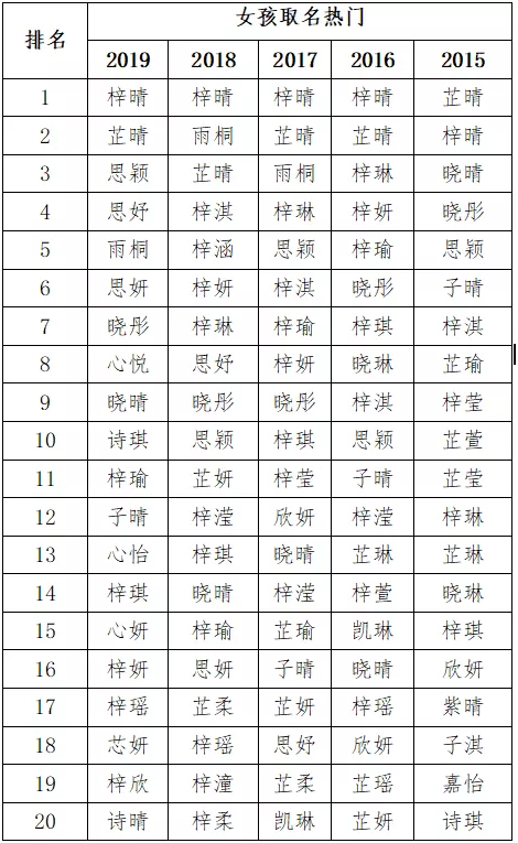 4、林虎宝宝取名的女孩名字寓意