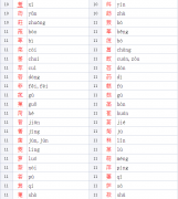 草字头的字男孩起名字-草字头的字有哪些字男孩名用，包含水和