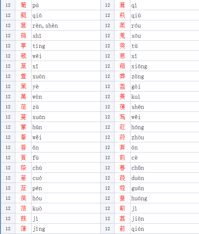 2.男孩草字头吉利的名字是牛。男孩草字头吉利的名字是什么？