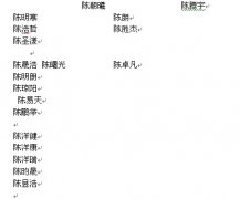 陈姓好听有寓意的名字男孩-2022年陈姓大气响亮男孩名字有哪些