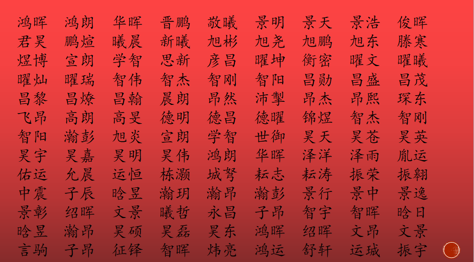 2.优雅霸气的男生名字