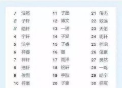 今年男宝宝取什么名字好-给男孩子取什么名字好
