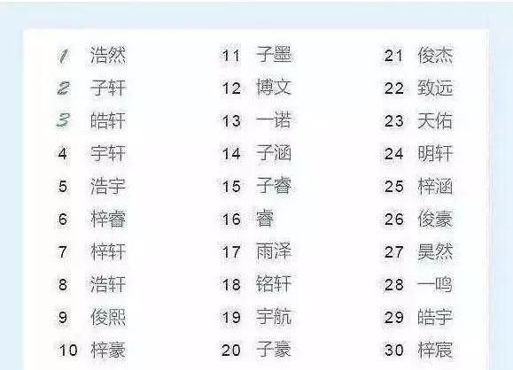 2.孩子给男孩取名,男孩取名字意思好。