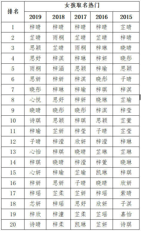 1.梓字命名的寓意 寓意好的名字有哪些？