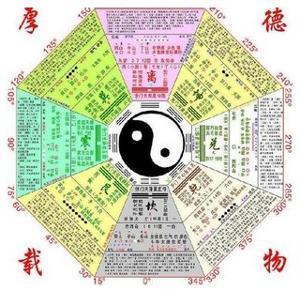 湘潭算命准的地方 ， 湘潭哪里可以算八字算命