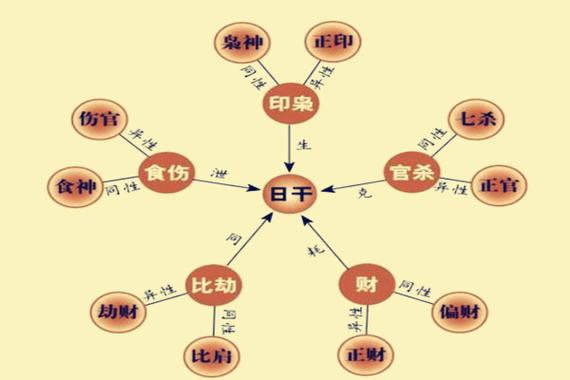藏干十神对八字的影响