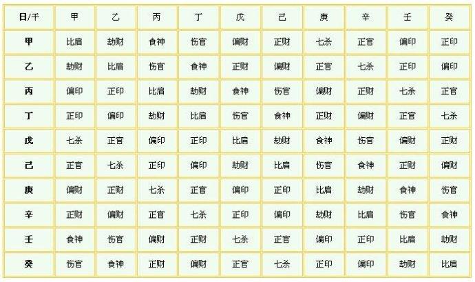 藏干十神以哪个为准