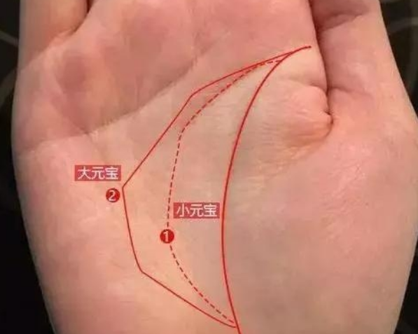 八字财库怎么看