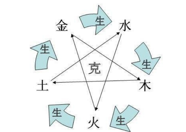 如何进行八字算命？不同的时辰对命运和性格有什么影响
