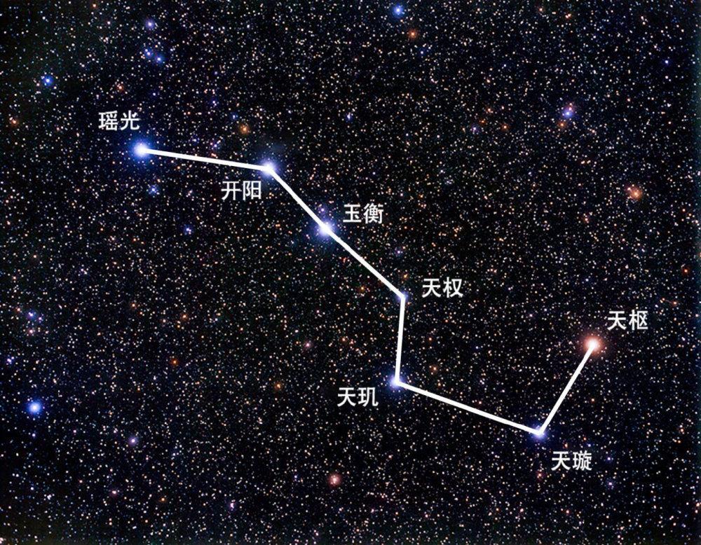 北斗七星的排序和象征意义 北斗七星君是什么生肖