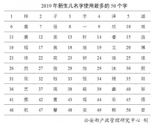 女孩单字名字美好寓意-有好含义的女孩名字 有含义的女孩名字