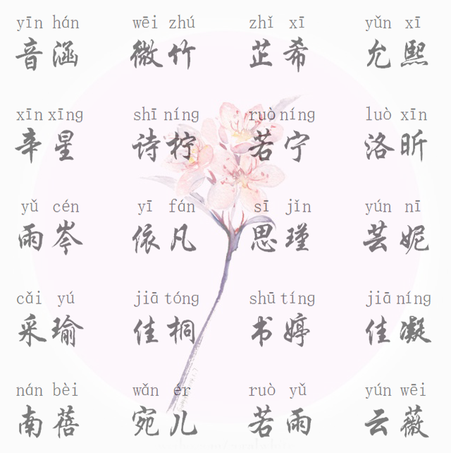 1、一个寓意特别好的女孩名字