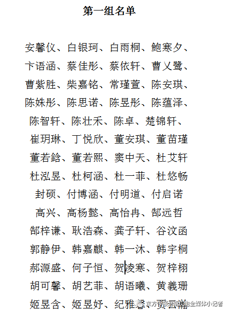 1、高姓女孩起什么名字好?