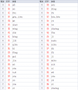 女字旁适合女孩的名字-“女字旁”的字有哪些?