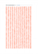 14画的字给女孩取名字-适合女生名字的14个汉字有哪些？