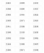 王姓好听稀少独特的女生名字-王姓有哪些简单好听的名字？