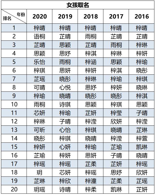 3、女孩对女孩的称呼及其含义