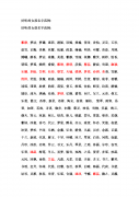 给女孩取名字取什么名字好听-女孩取个什么名字好，女生取什么