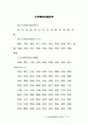 十一画的字给女孩取名字-笔画十一画属木的字有哪些？给女孩起