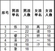 苒字取名的寓意女孩-苒字取名的寓意女孩怎么取？