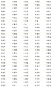 2022年女孩漂亮有涵养的名字-女孩名字2022年名字大全，2022好听的