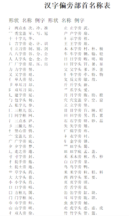 3.金字旁边女孩的名字