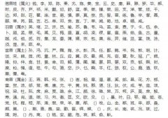 渝字取名的寓意女孩-渝字取名的寓意是什么？