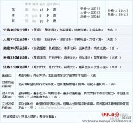 姓韦的女孩取什么名字好听-姓韦的女孩取什么名字好听-如果是