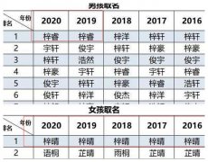 女儿取名-如何给女儿取名