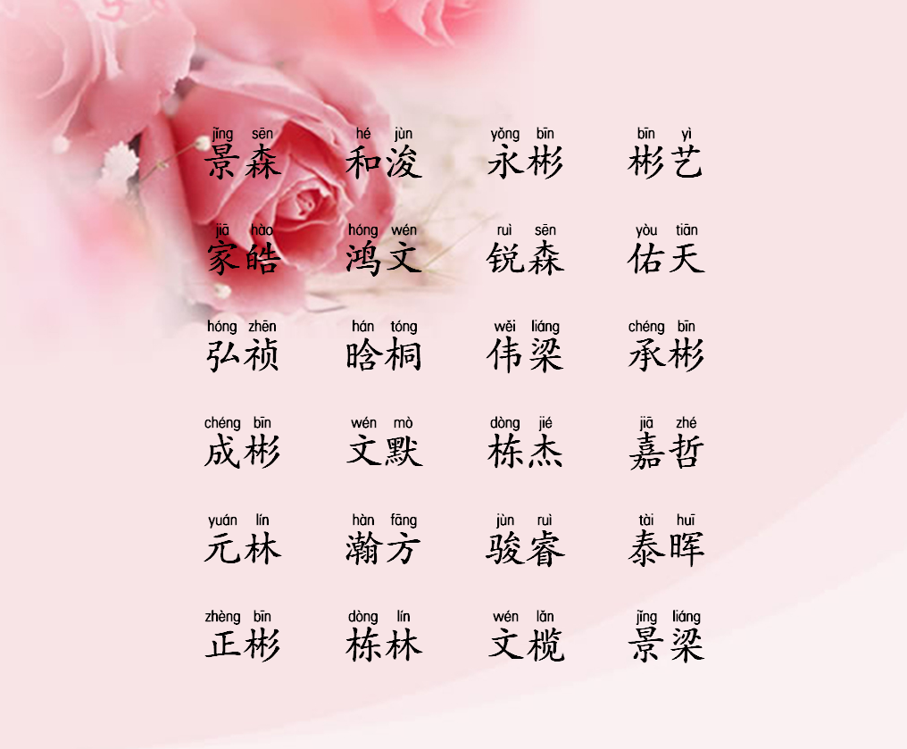 1.女生的名字有哪些？